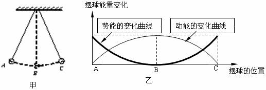 如图所示的乙图,图象记录了单摆中摆球的动能,势能随