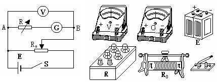 如图甲所示为一测电流表内阻的实验电路图,其中电压表