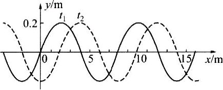 一列横波在x轴上传播着,在t1=0和t2=0.005s时的波形曲线如图所示.