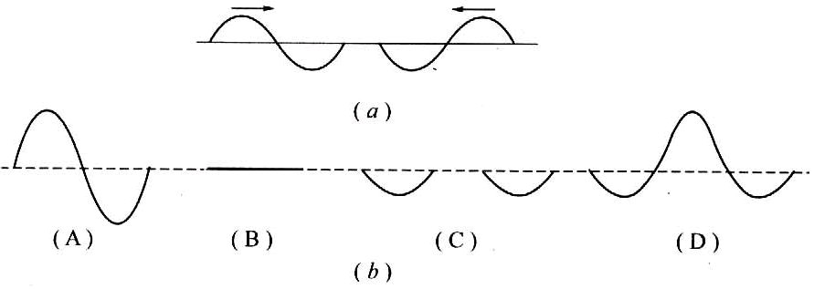 如图所示为两列相向传播的振幅,波长都相同的简谐横波