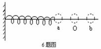 如图所示,是一弹簧振子,设向右方向为正,o为平衡位置,则振子从a→o