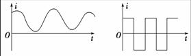 在下列几种电流的波形图中,不能表示交变电流的是)