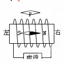 如图所示,放在通电螺线管内部中间处的小磁针静止时n极指向右,则可