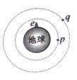 高中物理2012年高考押题精粹之最有可能考的30道选择题(黄冈名师倾力打造) - dsl62389 - 学苑博客 高中物理2012年高考押题精粹之最有可能考的30道选择题(黄冈名师倾力打造) - dsl62389 - 学苑博客