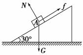 解析 物体 a受力分析如图所示,将重力沿平行于斜面方向和垂直于斜面
