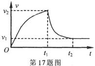 2013高考物理最新模拟试题汇编:直线运动 - dsl62389 - 学苑博客 2013高考物理最新模拟试题汇编:直线运动 - dsl62389 - 学苑博客