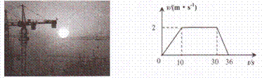 2013高考物理最新模拟试题汇编:直线运动 - dsl62389 - 学苑博客 2013高考物理最新模拟试题汇编:直线运动 - dsl62389 - 学苑博客
