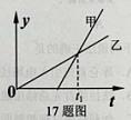 2013高考物理最新模拟试题汇编:直线运动 - dsl62389 - 学苑博客 2013高考物理最新模拟试题汇编:直线运动 - dsl62389 - 学苑博客