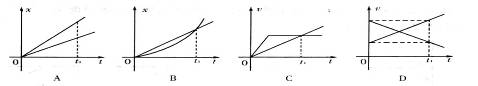 2013高考物理最新模拟试题汇编:直线运动 - dsl62389 - 学苑博客 2013高考物理最新模拟试题汇编:直线运动 - dsl62389 - 学苑博客