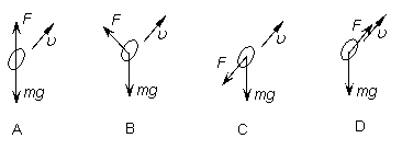 2013高考物理最新模拟试题汇编:相互作用 - dsl62389 - 学苑博客 2013高考物理最新模拟试题汇编:相互作用 - dsl62389 - 学苑博客