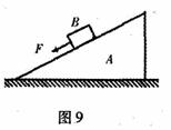 2013高考物理最新模拟试题汇编:相互作用 - dsl62389 - 学苑博客 2013高考物理最新模拟试题汇编:相互作用 - dsl62389 - 学苑博客