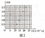 2013高考物理最新模拟试题汇编:相互作用 - dsl62389 - 学苑博客 2013高考物理最新模拟试题汇编:相互作用 - dsl62389 - 学苑博客