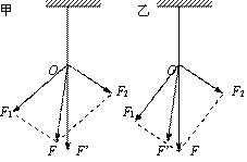 2013高考物理最新模拟试题汇编:相互作用 - dsl62389 - 学苑博客 2013高考物理最新模拟试题汇编:相互作用 - dsl62389 - 学苑博客