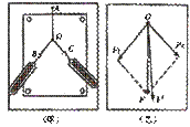 2013高考物理最新模拟试题汇编:相互作用 - dsl62389 - 学苑博客 2013高考物理最新模拟试题汇编:相互作用 - dsl62389 - 学苑博客