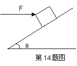 2013高考物理最新模拟试题汇编:相互作用 - dsl62389 - 学苑博客 2013高考物理最新模拟试题汇编:相互作用 - dsl62389 - 学苑博客