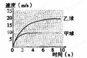 2013高考模拟新题精选分类解析第六期专题01直线运动 - dsl62389 - 学苑博客 2013高考模拟新题精选分类解析第六期专题01直线运动 - dsl62389 - 学苑博客