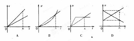 2013高考模拟新题精选分类解析第六期专题01直线运动 - dsl62389 - 学苑博客 2013高考模拟新题精选分类解析第六期专题01直线运动 - dsl62389 - 学苑博客