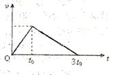 2013高考模拟新题精选分类解析第六期专题01直线运动 - dsl62389 - 学苑博客 2013高考模拟新题精选分类解析第六期专题01直线运动 - dsl62389 - 学苑博客
