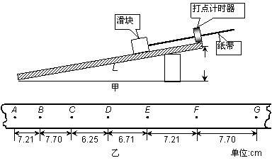 物理小组在一次探究活动中测量滑块与木板之间的动摩擦因数.