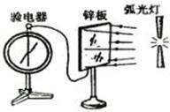 如图所示,与锌板相连的验电器的铝箔原来是张开的,现在让弧光灯发出的