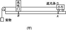 2014年07月25日 - lthzxf - lthzxf的博客 2015一轮复习第三章 牛顿运动定律第5课时实验:验证牛顿运动定律课时练试题及解析答案 - dsl62389 - 学苑博客