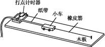 2014年07月25日 - lthzxf - lthzxf的博客 2015一轮复习第五章 机械能第5课时 实验一:探究动能定理课时练试题及解析答案 - dsl62389 - 学苑博客