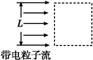 2014年08月05日 - lthzxf - lthzxf的博客 2015一轮复习第八章 磁场第3课时带电粒子在磁场中运动的特例 - dsl62389 - 学苑博客