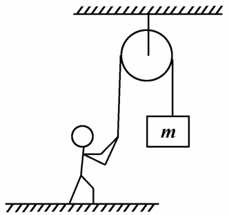 如下图所示,质量m=60kg的人通过光滑的定滑轮拉着m=的
