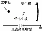 如图为静电除尘器除尘机理的示意图,尘埃在电场中通过某种机制带电,在