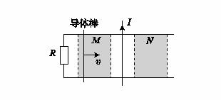 m,n两区的过程中,导体棒所受安培力分别用fm,fn表示.不计轨道电阻.