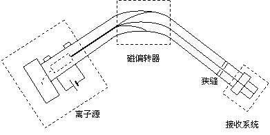 2017北京高三上学期人教版高中物理期末考试123991