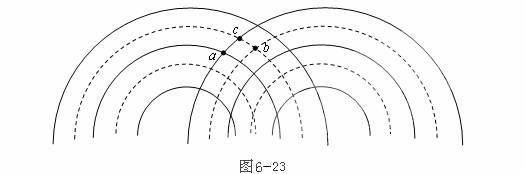 如图6-23所示,s1和s2是两个相干波源,由它们发生的波相互叠加,实线表