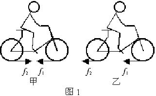 试分析自行车在平直公路上匀速前进和自然滑行时,前后轮所受摩擦力的