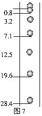 已知频闪仪器每隔0.04s闪光一次,图中的数字是小球距起落点的距离.