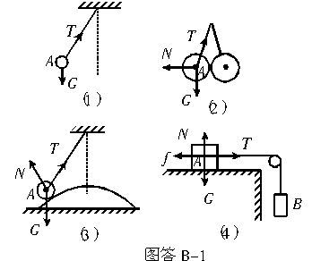 画出图b-7中物体a的受力示意图.其中(2),(3),(4)图中a