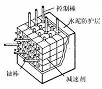 如图是慢中子反应堆的示意图,对该反应堆的下列说法中