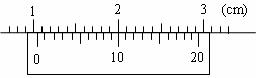 (1)有一游标卡尺,主尺的最小分度是1mm,游标上有20个小的等分刻度.用