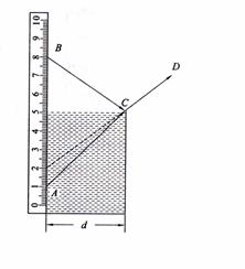 将一毫米刻度尺直立在装满某种透明液体的